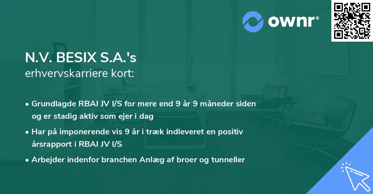 N.V. BESIX S.A.'s erhvervskarriere kort