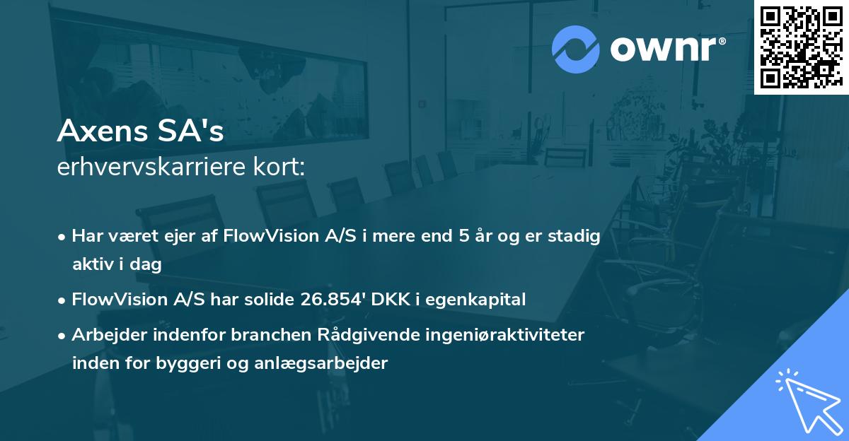 Axens SA's erhvervskarriere kort