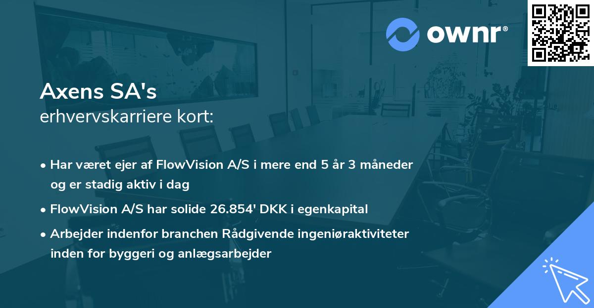 Axens SA's erhvervskarriere kort