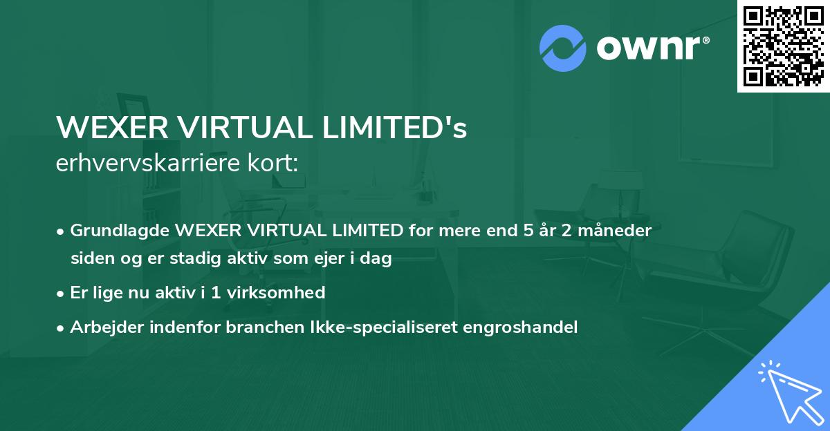 WEXER VIRTUAL LIMITED's erhvervskarriere kort