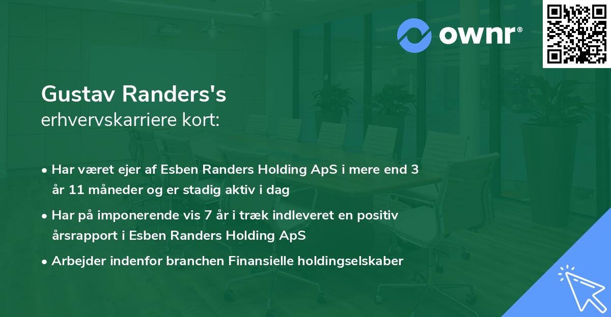 Gustav Randers's erhvervskarriere kort