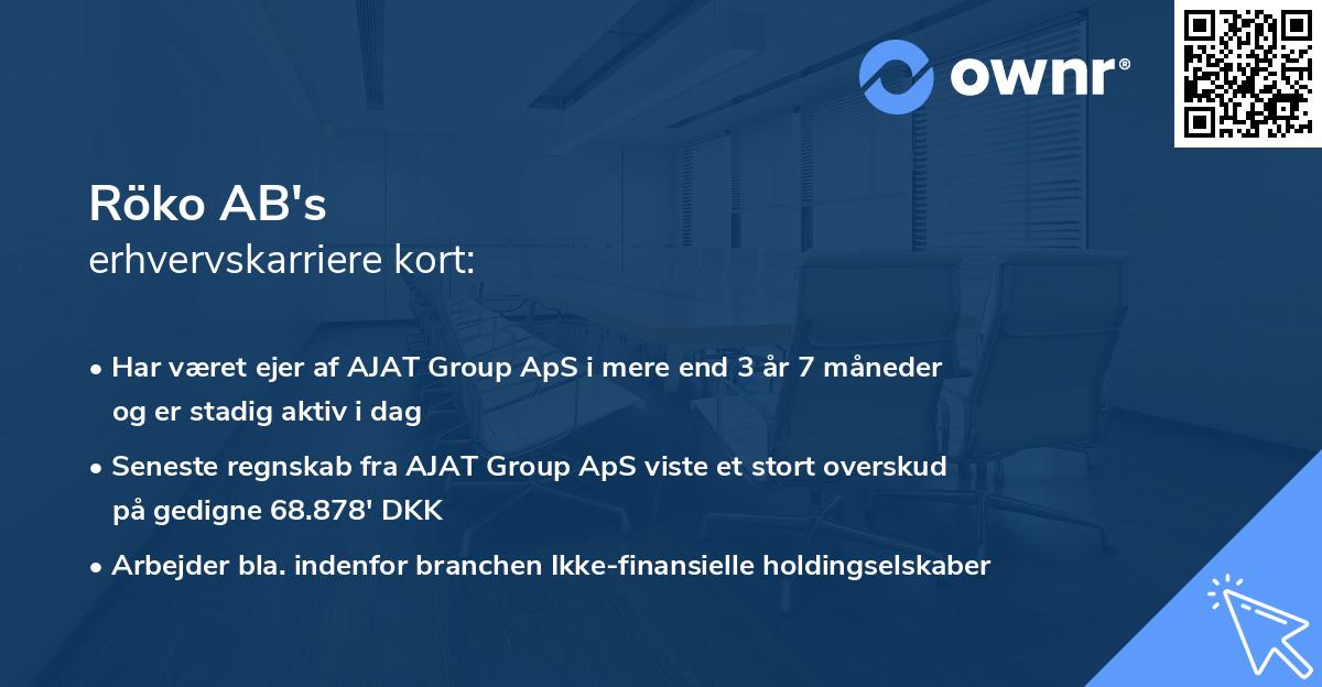 Röko AB's erhvervskarriere kort