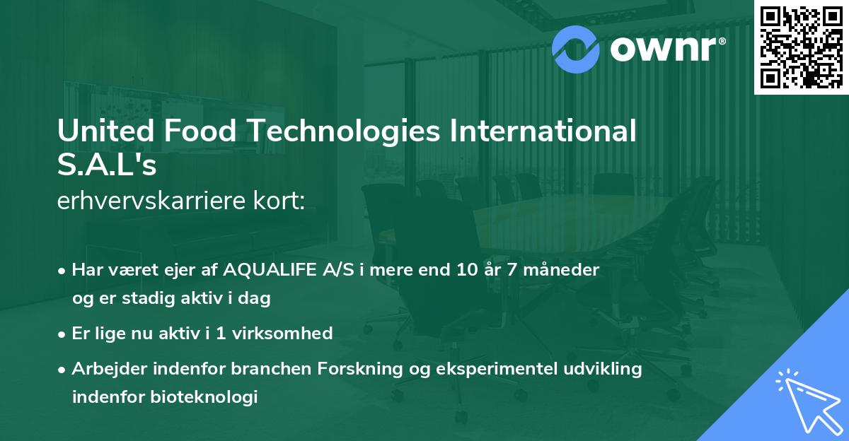 United Food Technologies International S.A.L's erhvervskarriere kort