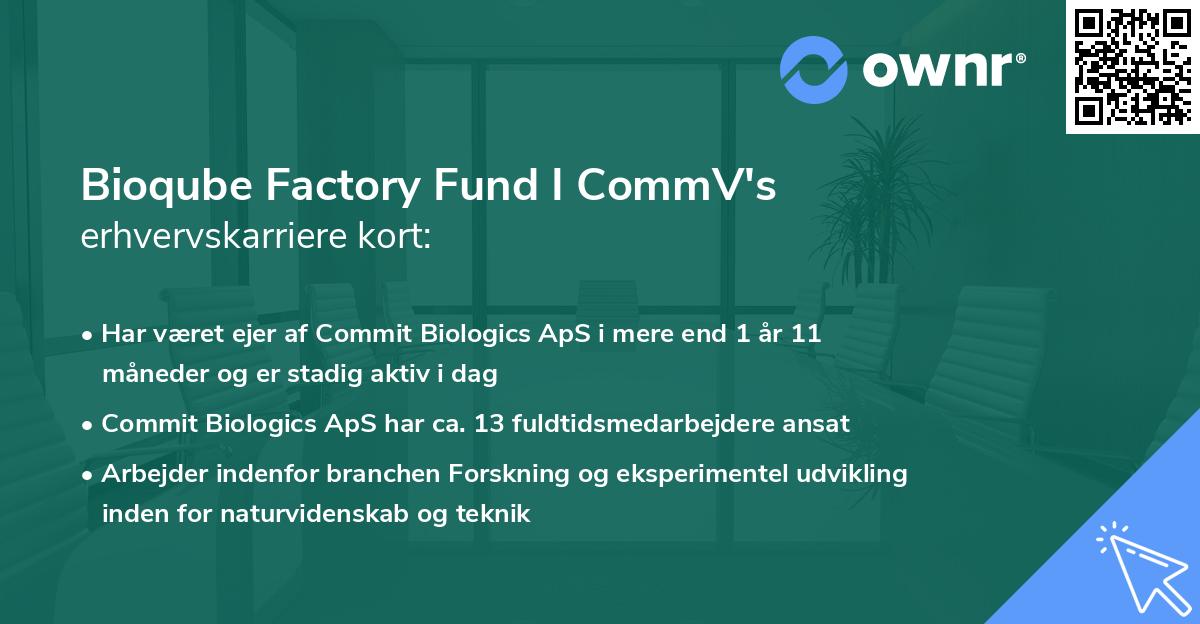 Bioqube Factory Fund I CommV's erhvervskarriere kort