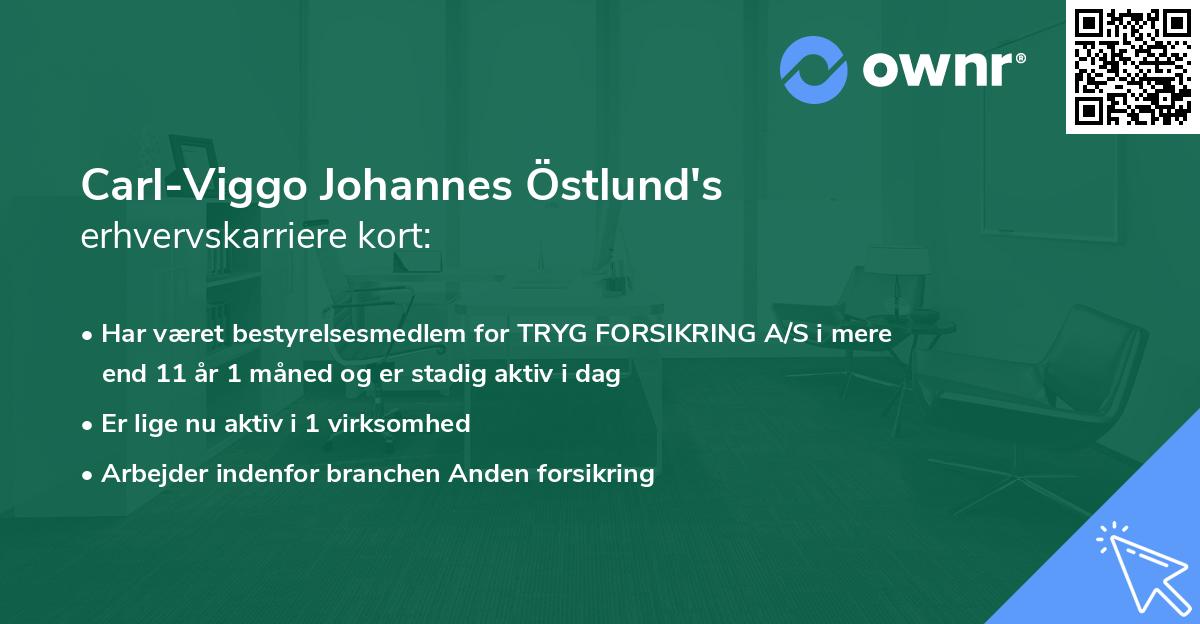 Carl-Viggo Johannes Östlund's erhvervskarriere kort