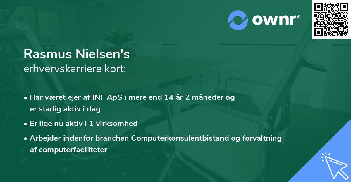 Rasmus Nielsen's erhvervskarriere kort