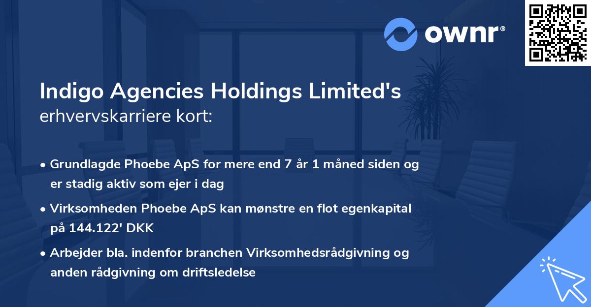 Indigo Agencies Holdings Limited's erhvervskarriere kort