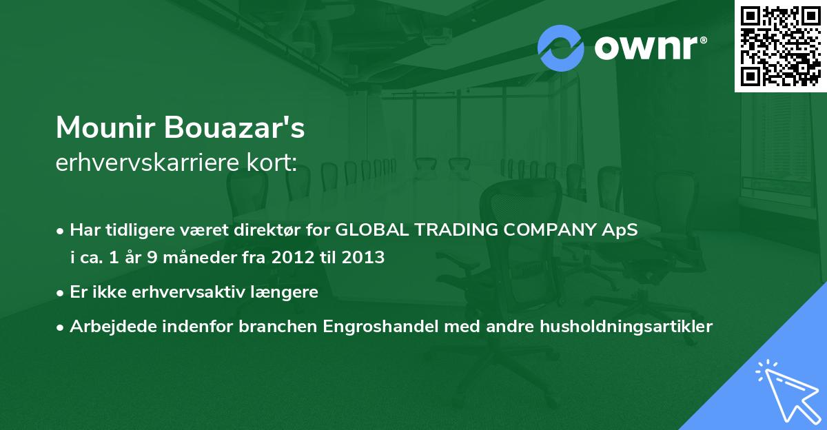 Mounir Bouazar's erhvervskarriere kort