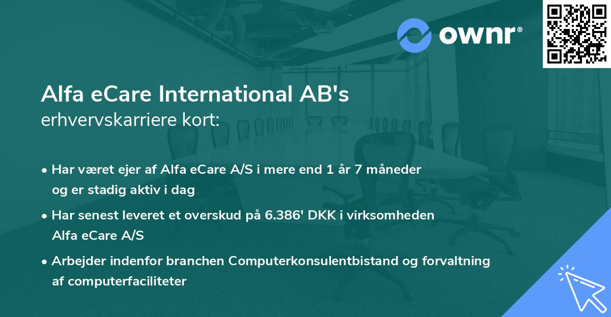Alfa eCare International AB's erhvervskarriere kort