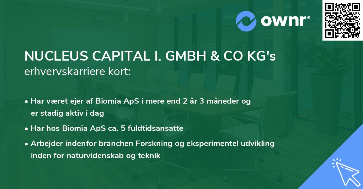 NUCLEUS CAPITAL I. GMBH & CO KG's erhvervskarriere kort