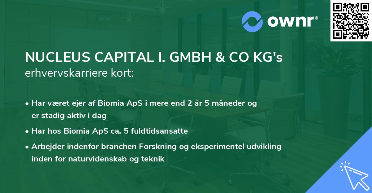 NUCLEUS CAPITAL I. GMBH & CO KG's erhvervskarriere kort