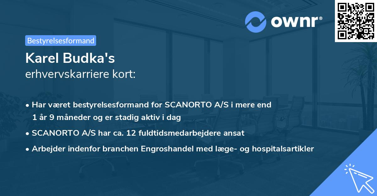 Karel Budka's erhvervskarriere kort