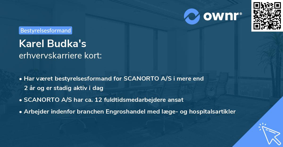 Karel Budka's erhvervskarriere kort