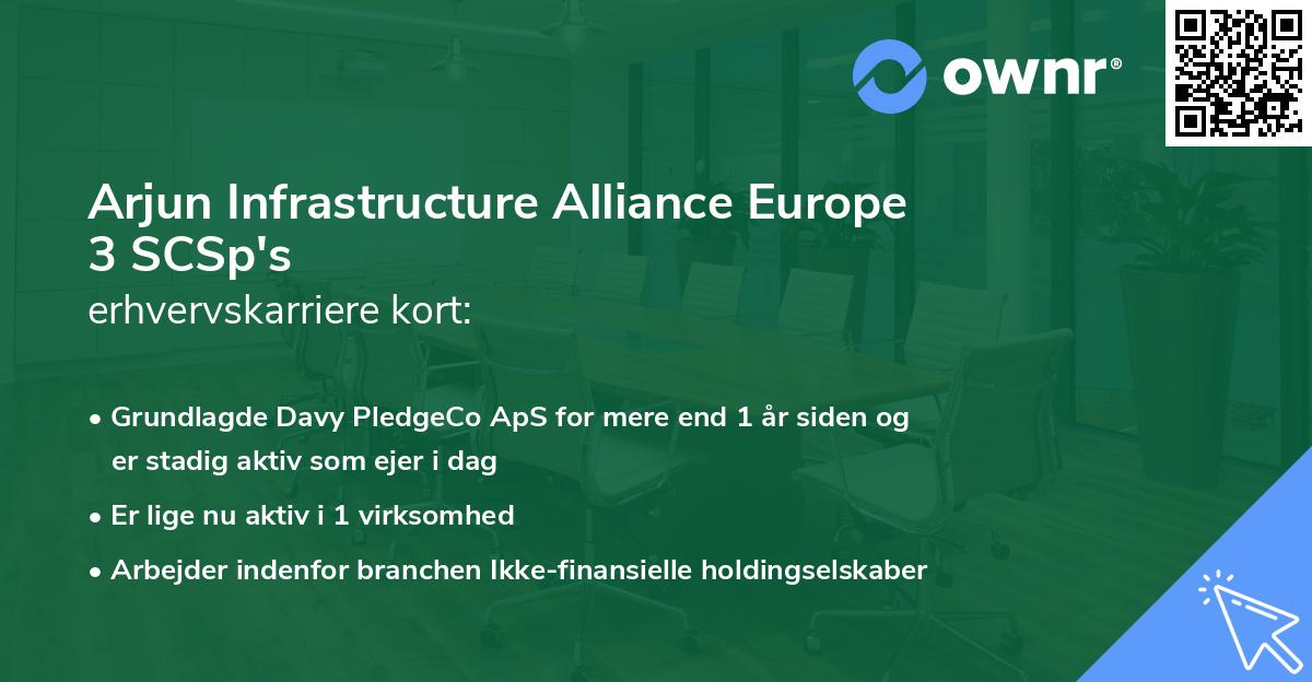 Arjun Infrastructure Alliance Europe 3 SCSp's erhvervskarriere kort