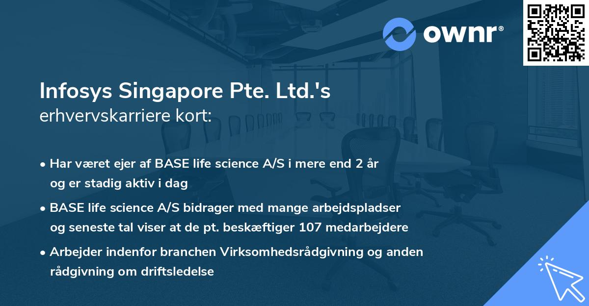 Infosys Singapore Pte. Ltd.'s erhvervskarriere kort