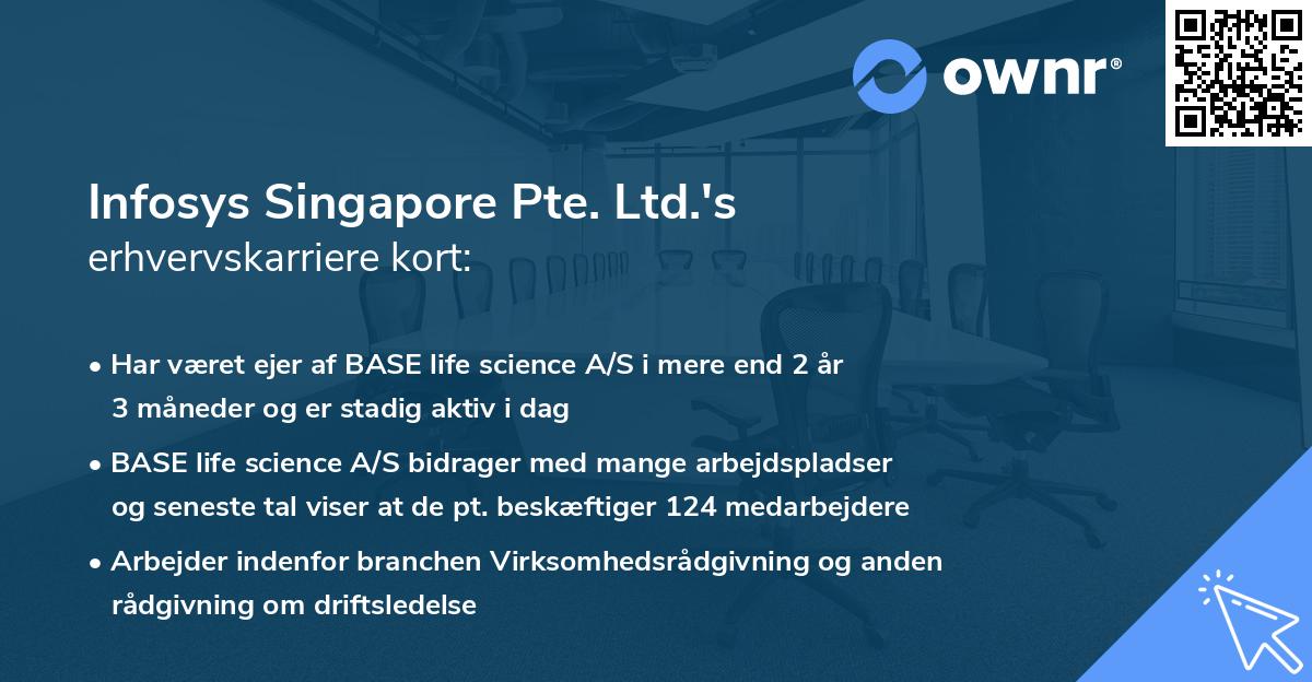 Infosys Singapore Pte. Ltd.'s erhvervskarriere kort