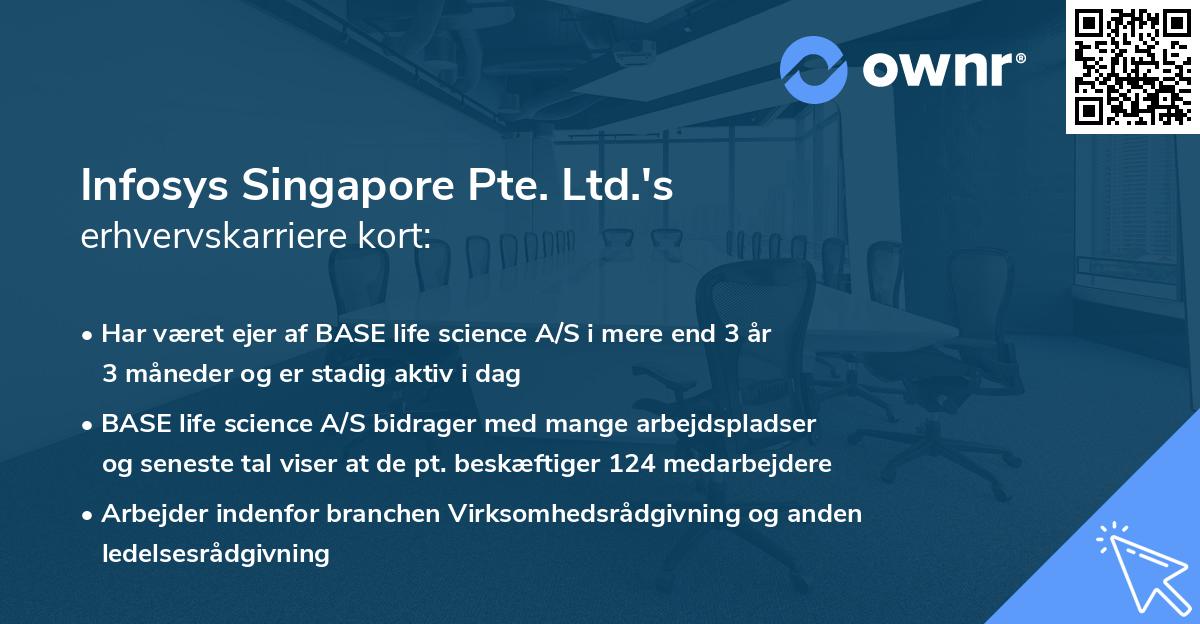 Infosys Singapore Pte. Ltd.'s erhvervskarriere kort