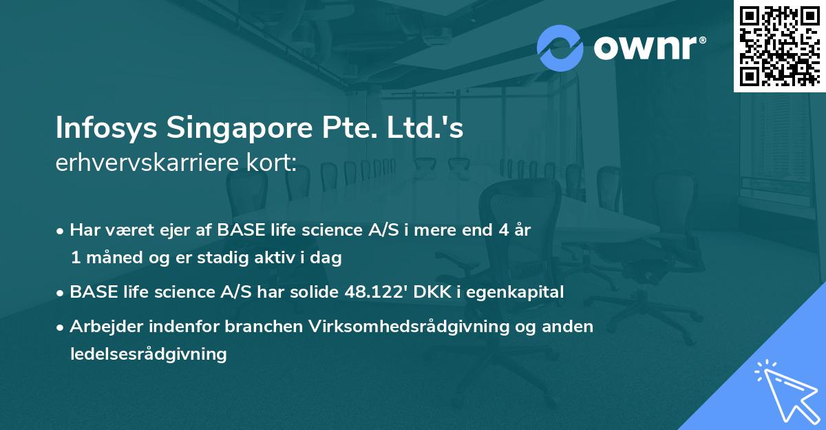 Infosys Singapore Pte. Ltd.'s erhvervskarriere kort
