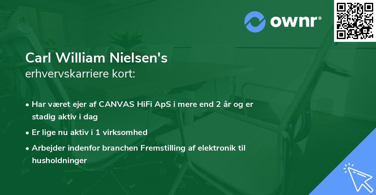 Carl William Nielsen's erhvervskarriere kort