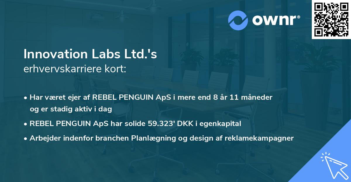 Innovation Labs Ltd.'s erhvervskarriere kort