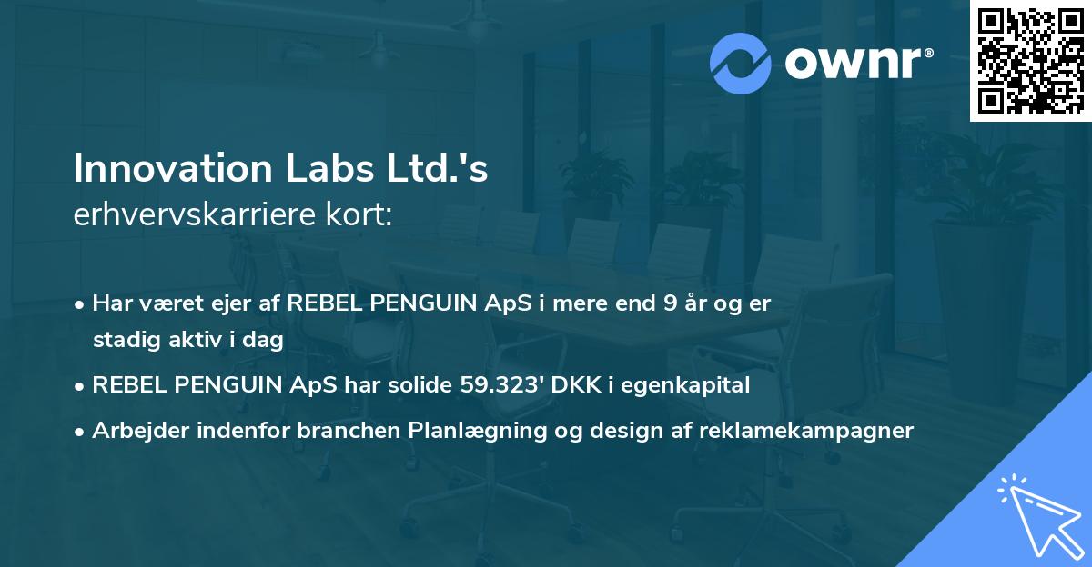Innovation Labs Ltd.'s erhvervskarriere kort