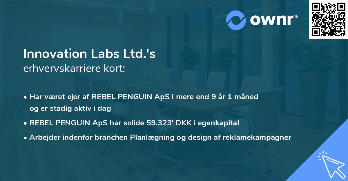 Innovation Labs Ltd.'s erhvervskarriere kort