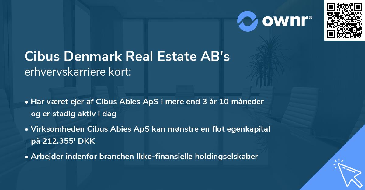 Cibus Denmark Real Estate AB's erhvervskarriere kort