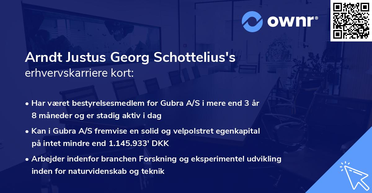 Arndt Justus Georg Schottelius's erhvervskarriere kort