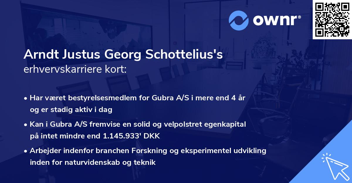 Arndt Justus Georg Schottelius's erhvervskarriere kort