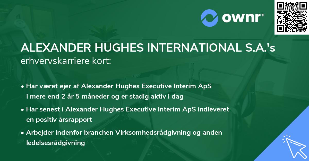 ALEXANDER HUGHES INTERNATIONAL S.A.'s erhvervskarriere kort