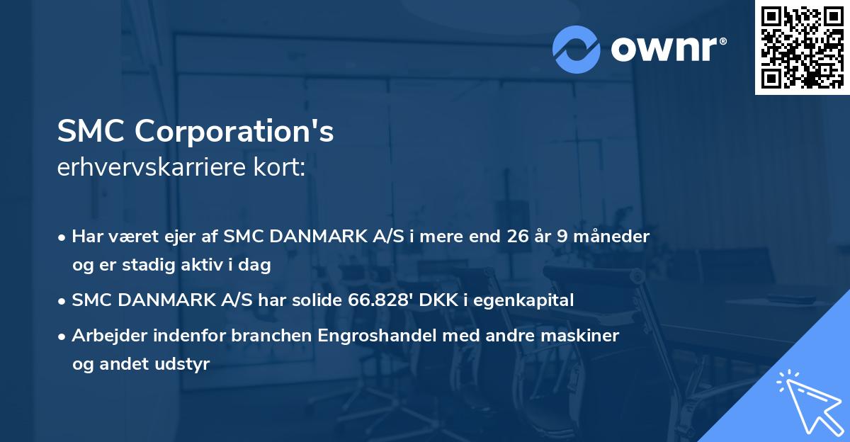SMC Corporation's erhvervskarriere kort