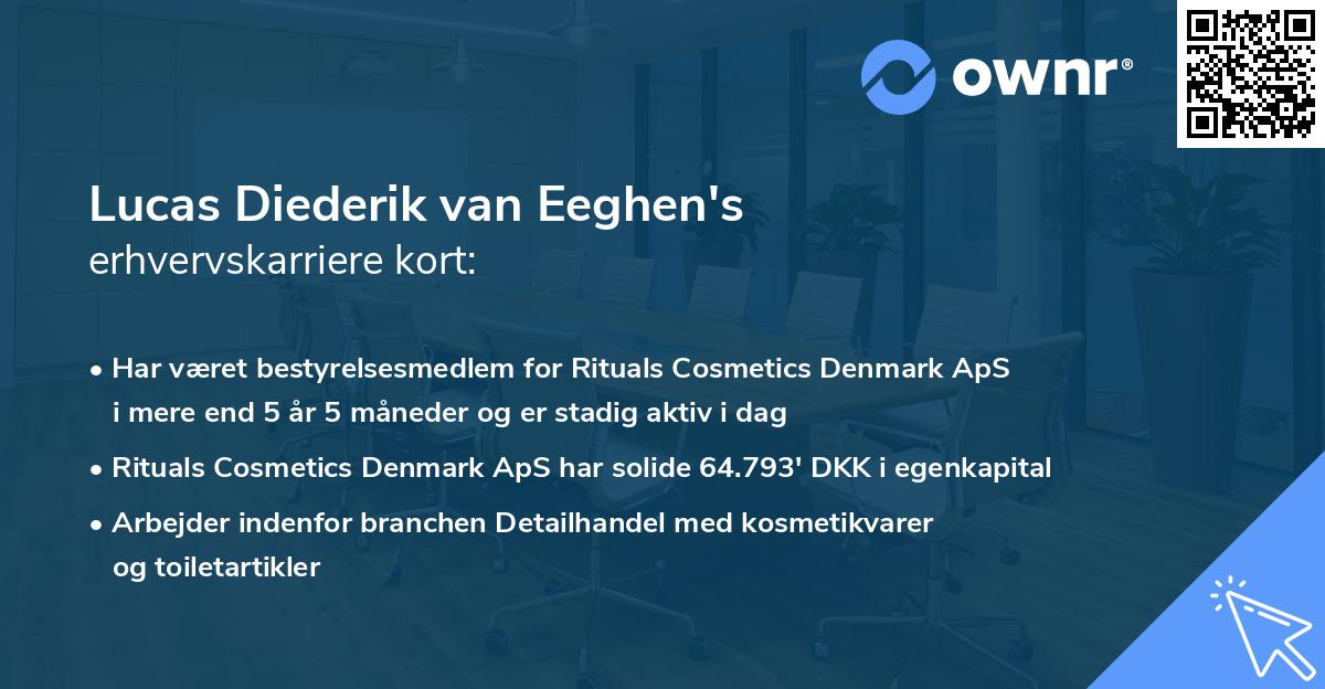 Lucas Diederik van Eeghen's erhvervskarriere kort