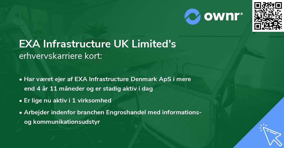 EXA Infrastructure UK Limited's erhvervskarriere kort