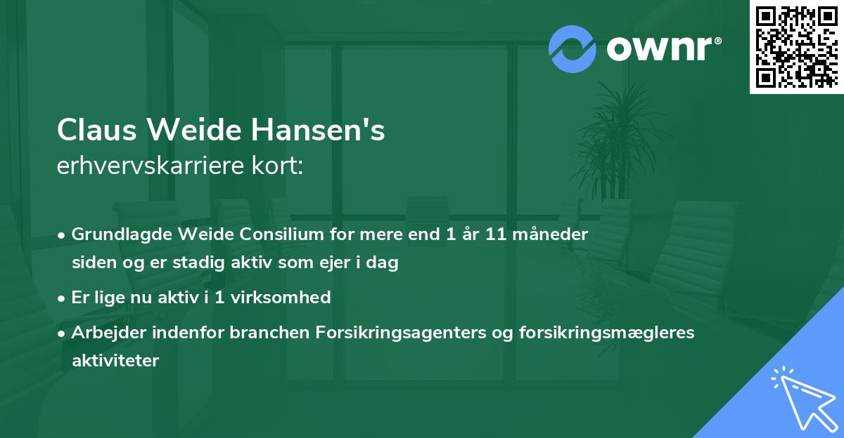 Claus Weide Hansen's erhvervskarriere kort