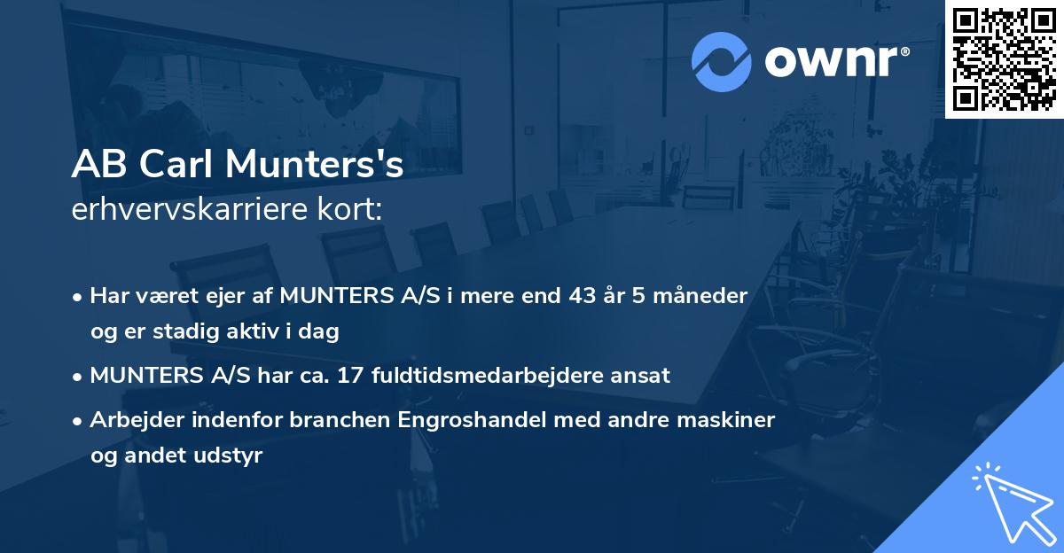 AB Carl Munters's erhvervskarriere kort