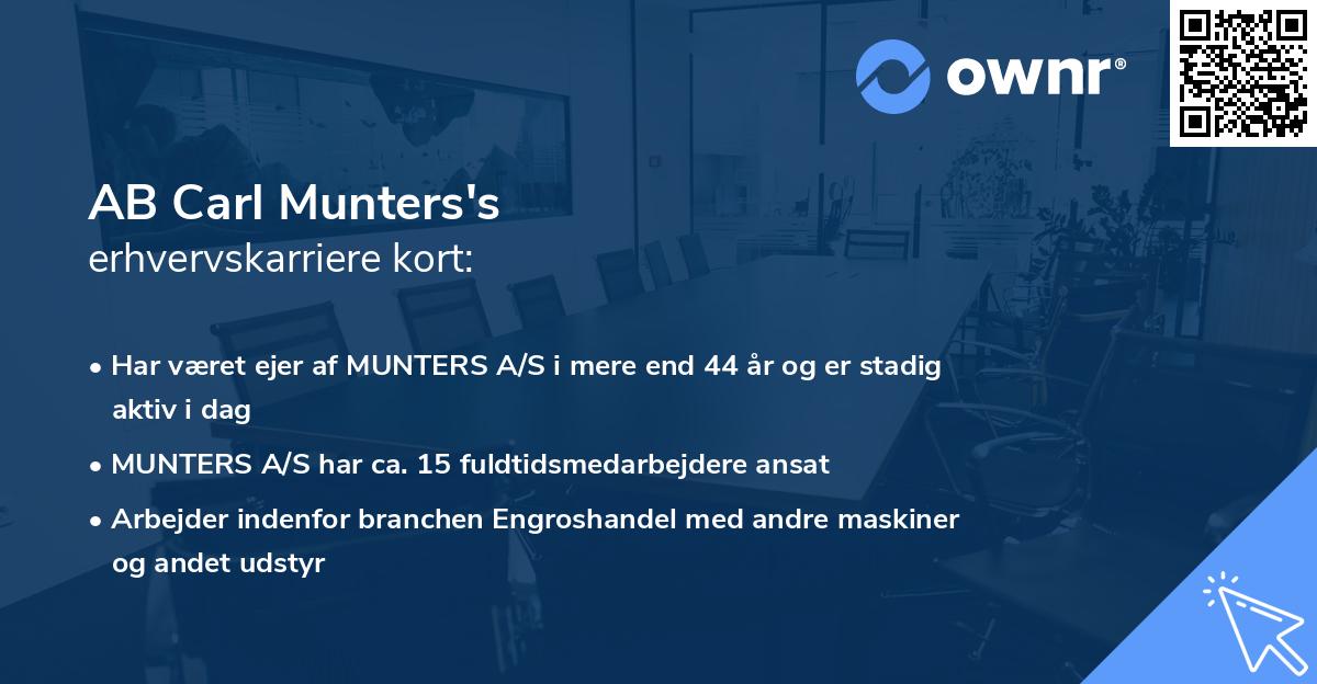 AB Carl Munters's erhvervskarriere kort