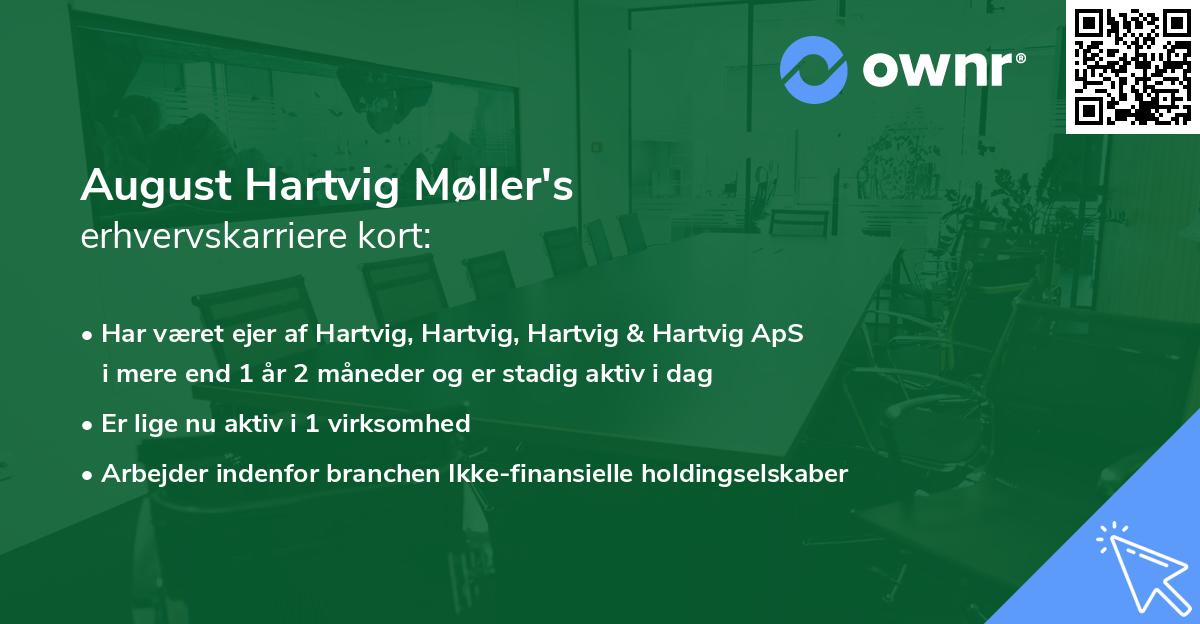 August Hartvig Møller's erhvervskarriere kort