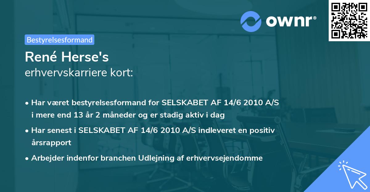 René Herse's erhvervskarriere kort