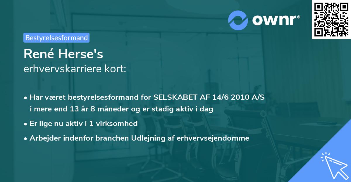René Herse's erhvervskarriere kort