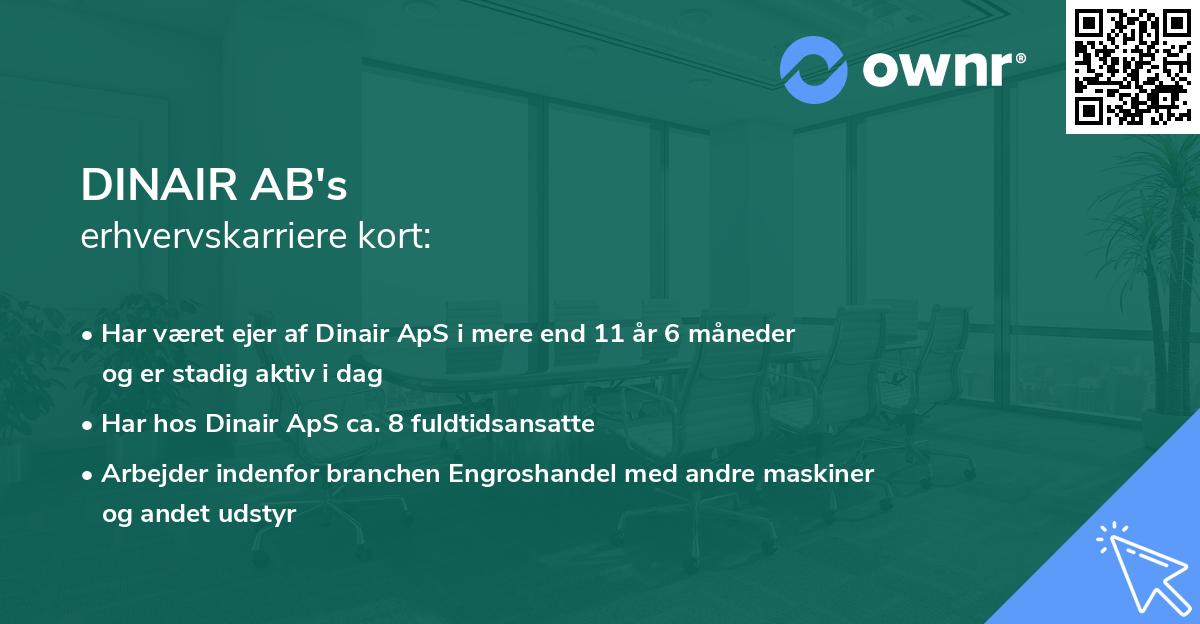 DINAIR AB's erhvervskarriere kort