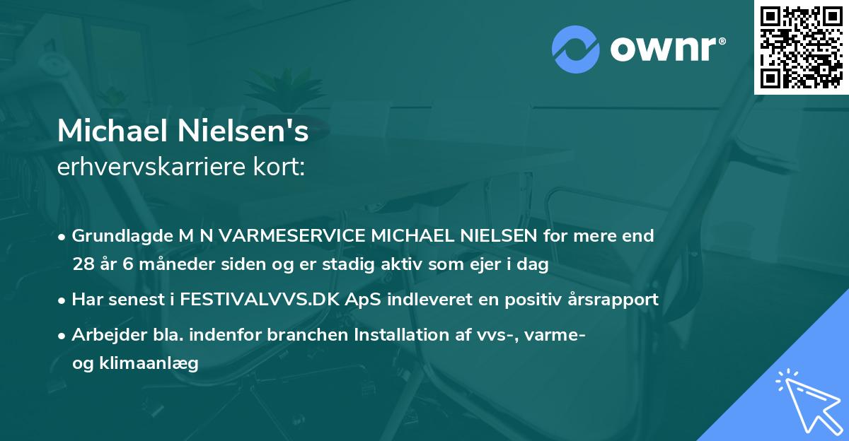 Michael Nielsen's erhvervskarriere kort