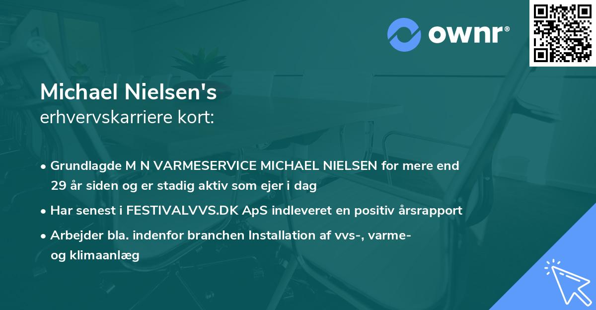 Michael Nielsen's erhvervskarriere kort