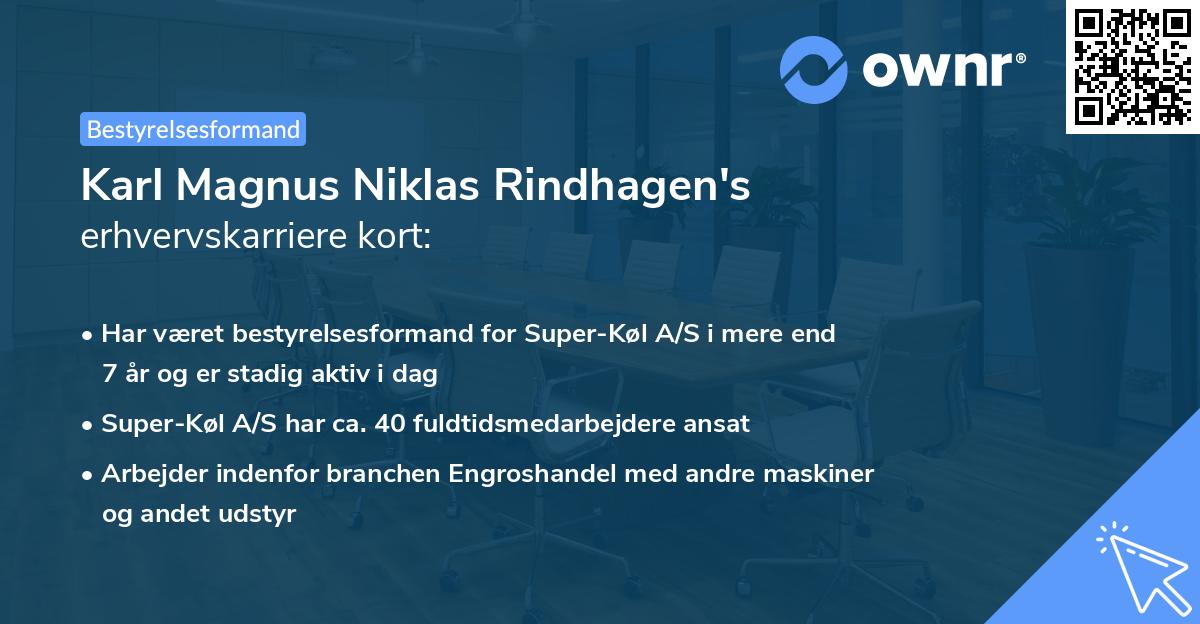 Karl Magnus Niklas Rindhagen's erhvervskarriere kort
