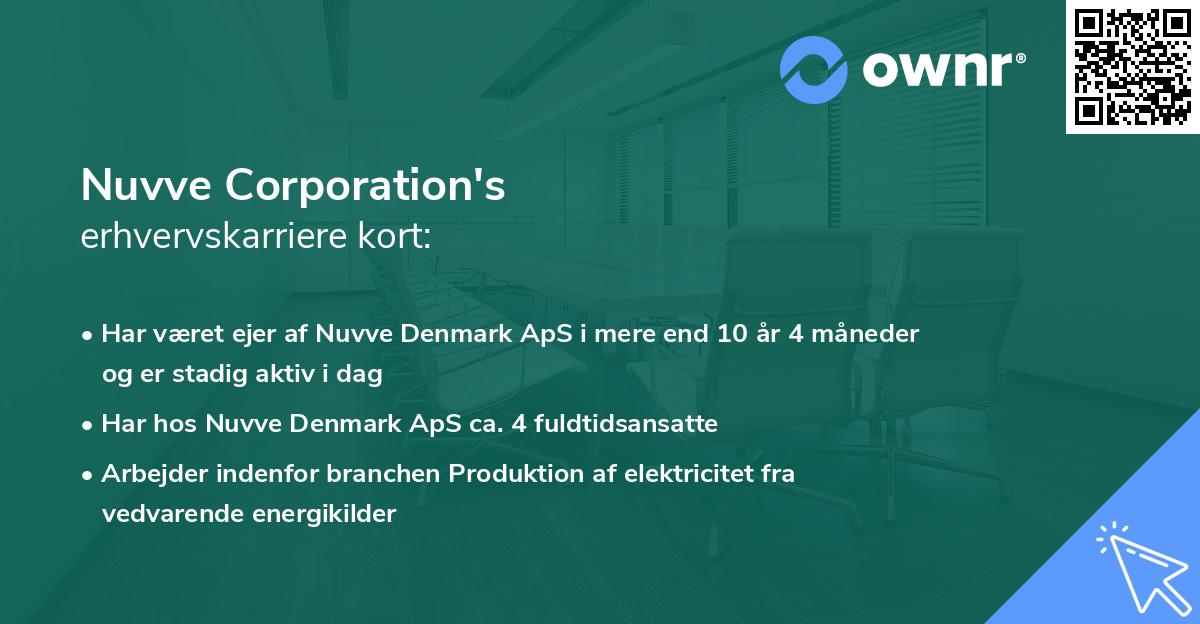 Nuvve Corporation's erhvervskarriere kort