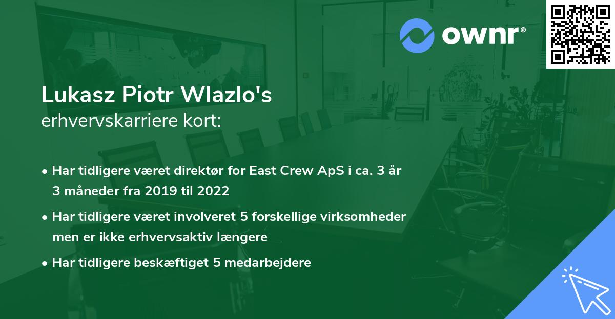 Lukasz Piotr Wlazlo's erhvervskarriere kort