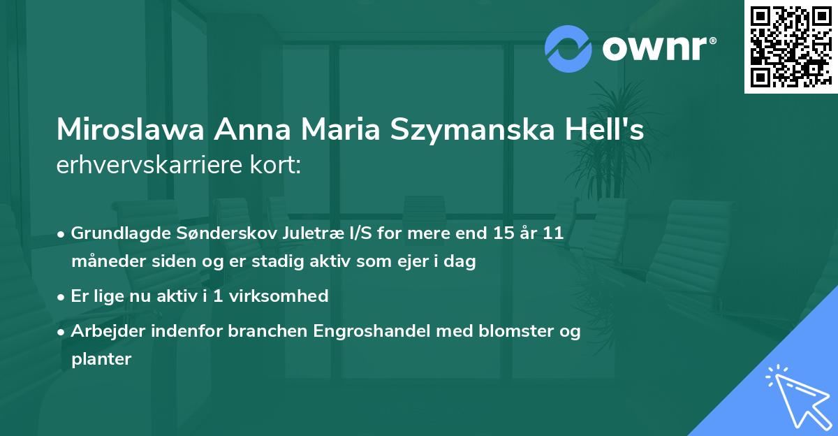 Miroslawa Anna Maria Szymanska Hell's erhvervskarriere kort