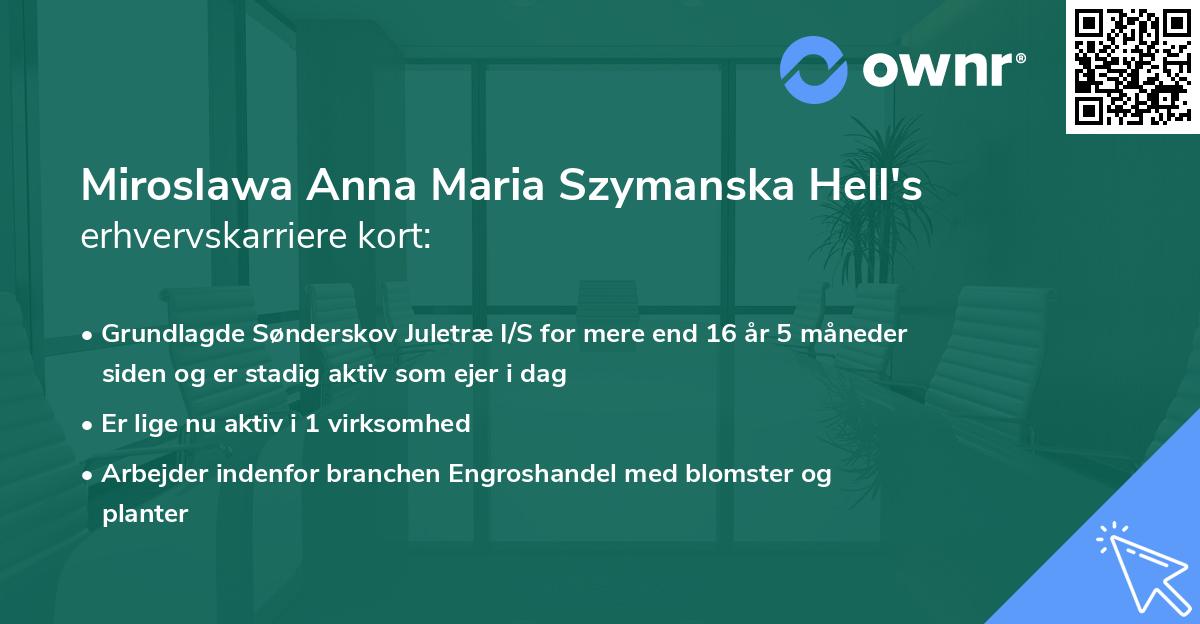 Miroslawa Anna Maria Szymanska Hell's erhvervskarriere kort