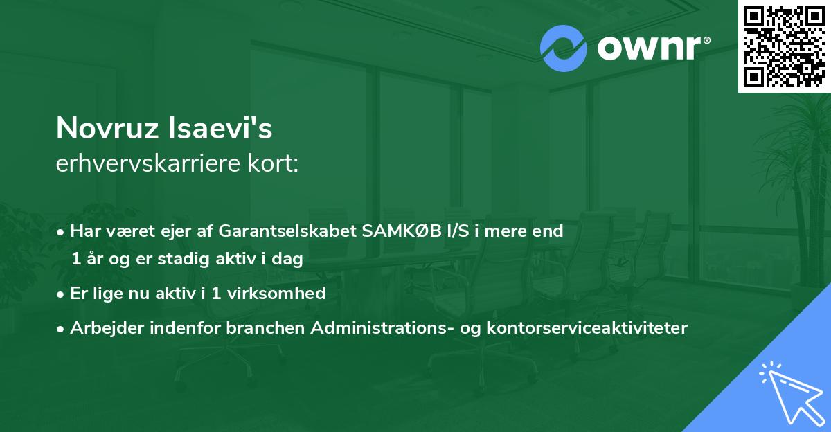 Novruz Isaevi's erhvervskarriere kort