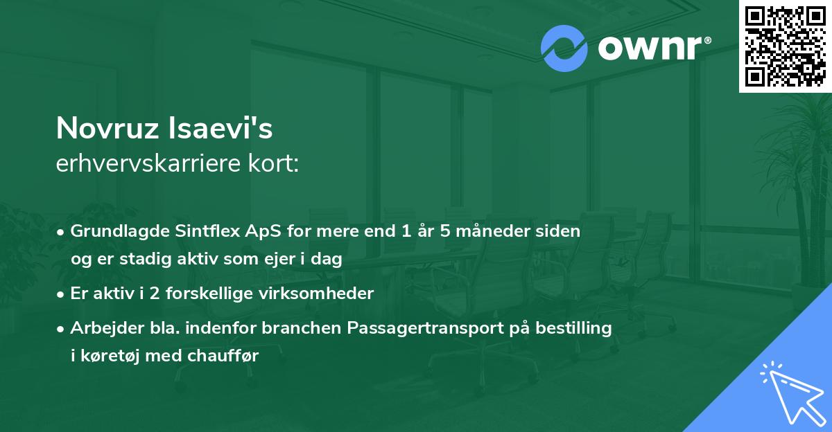 Novruz Isaevi's erhvervskarriere kort