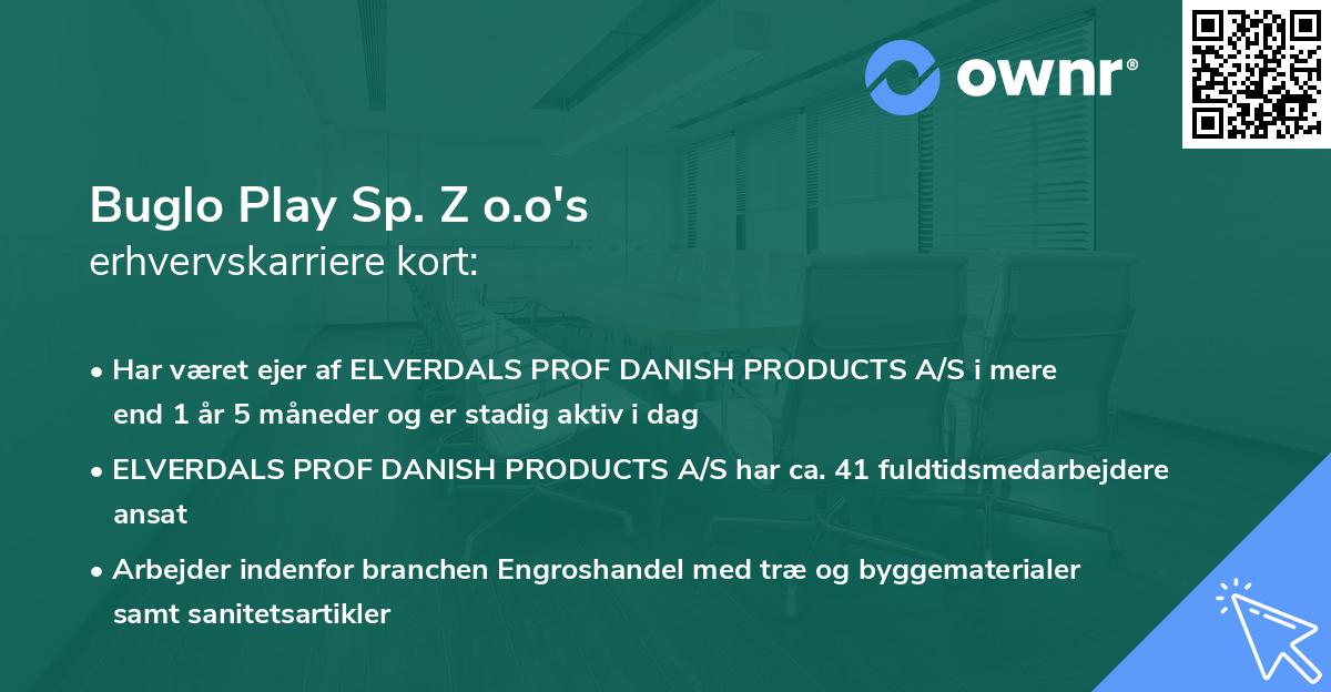 Buglo Play Sp. Z o.o's erhvervskarriere kort